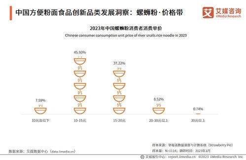 技術驅動創新，中國方便粉面行業邁向高質量發展新階段——2023-2024年行業發展研究報告解讀
